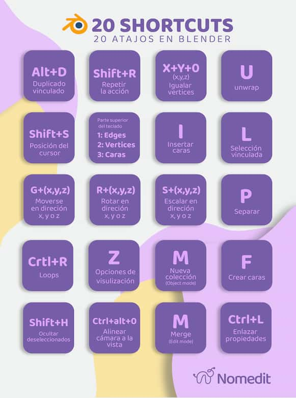 Infografía shortcuts Blender