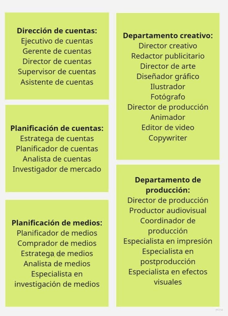 Profesionales en una agencia